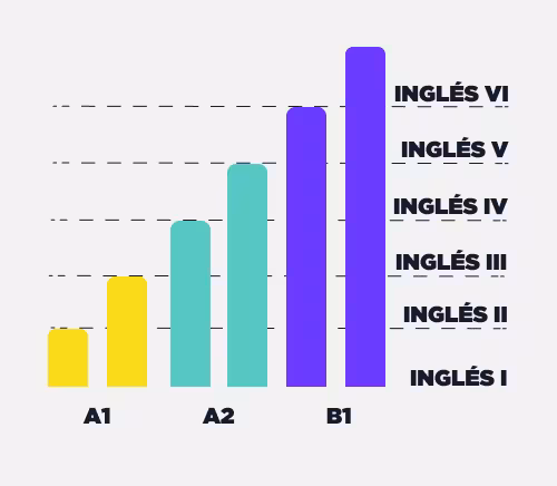 img-niveles-que-debes-cumplir-para-avanzar-en-tu-camino-mobile