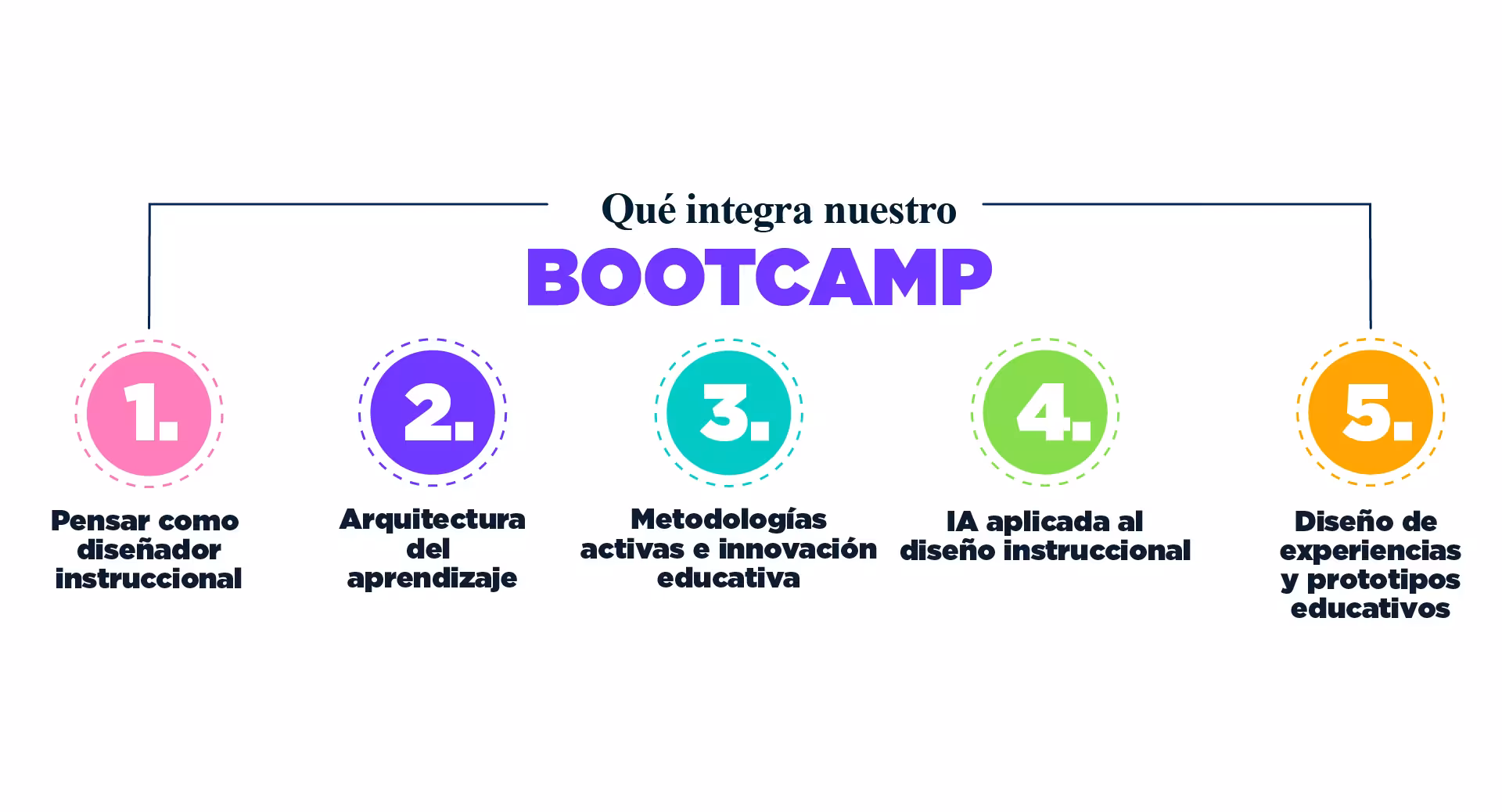 img-info-bootcamp-diseño-instruccional-desktop